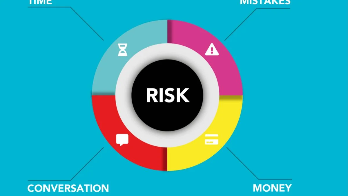 Types of risks while investing